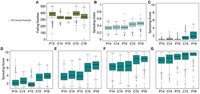 Genome-Wide Association Mapping for Tolerance to Preharvest Sprouting and Low Falling Numbers in Wheat